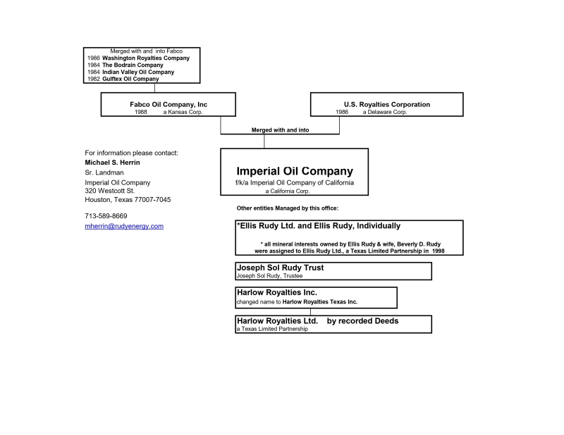 org chart